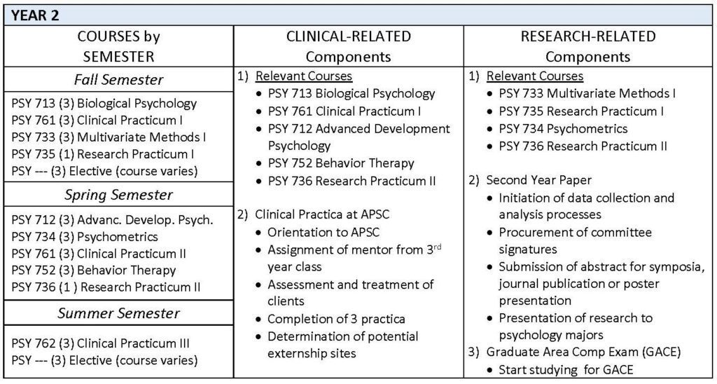 Degree Requirements Curriculum And Course Description Department Of 