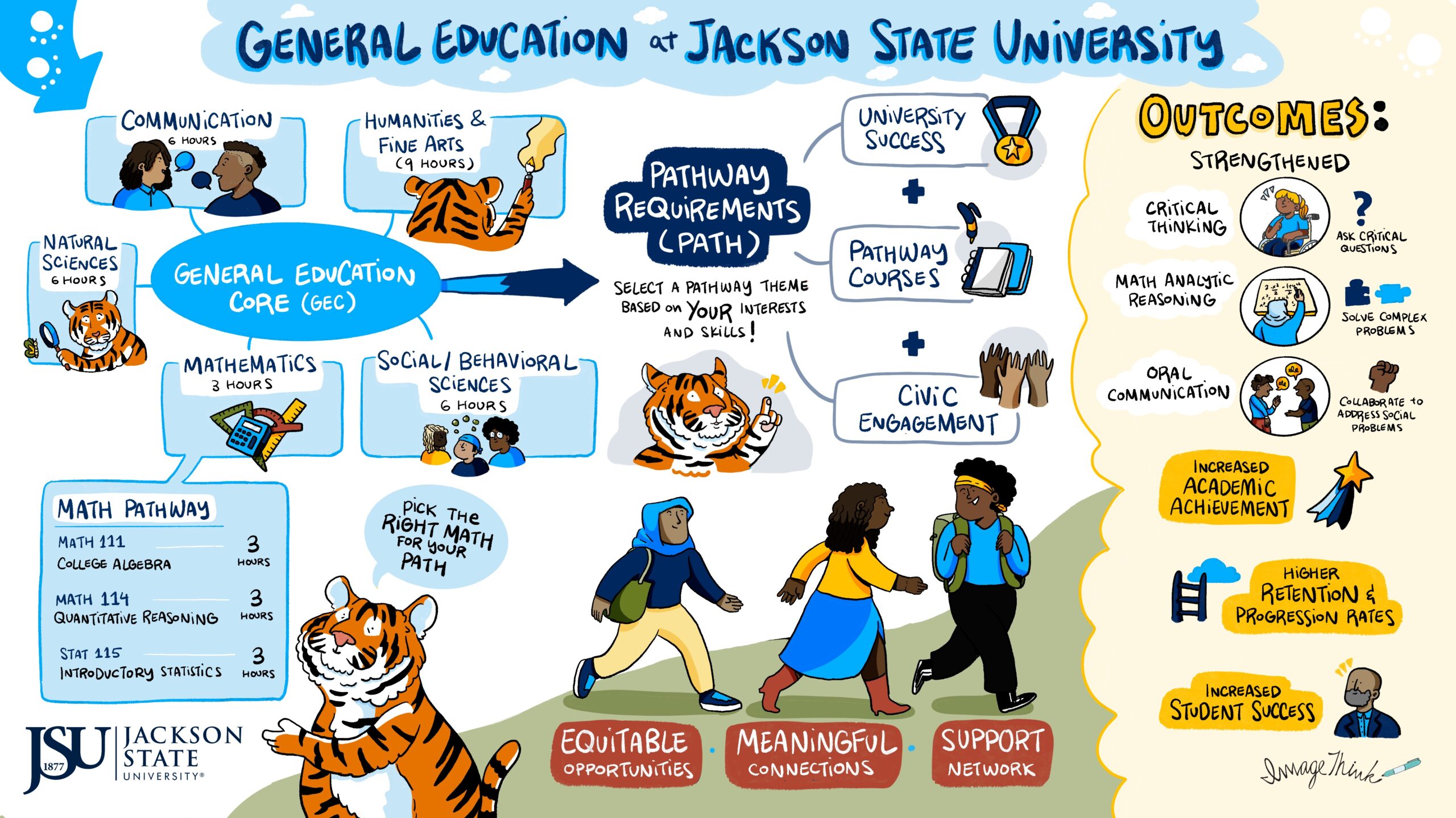 general education at jackson state university