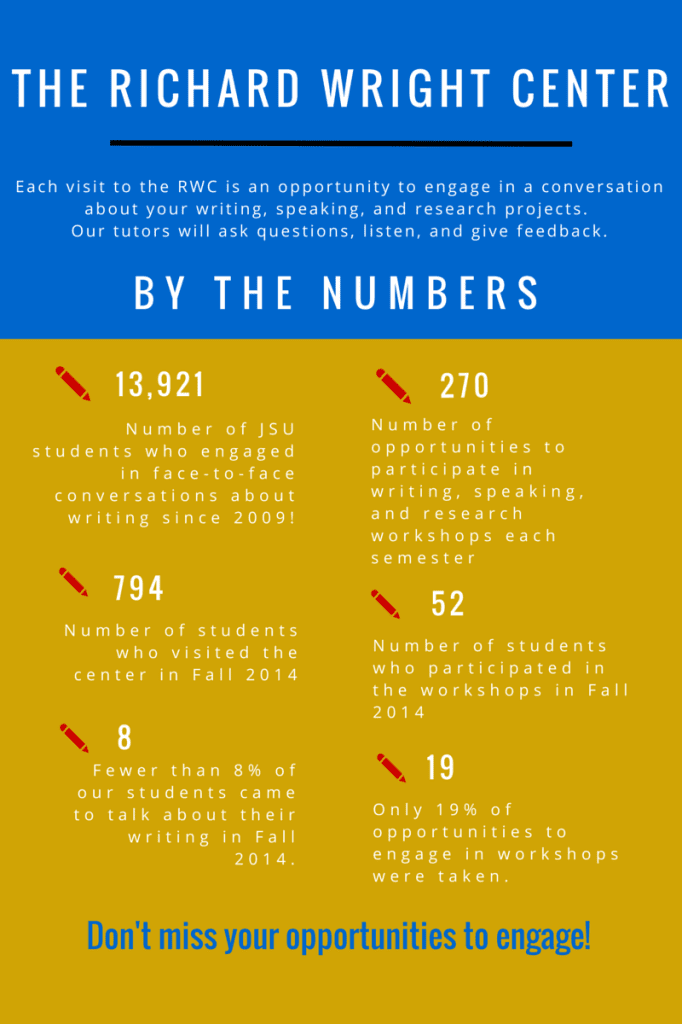 Richard Wright Center by the Numbers